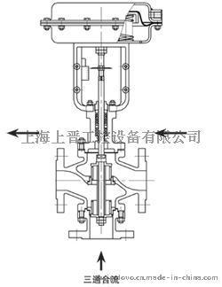 普雷沃POV+气动薄膜三通调节阀-分流合流作用